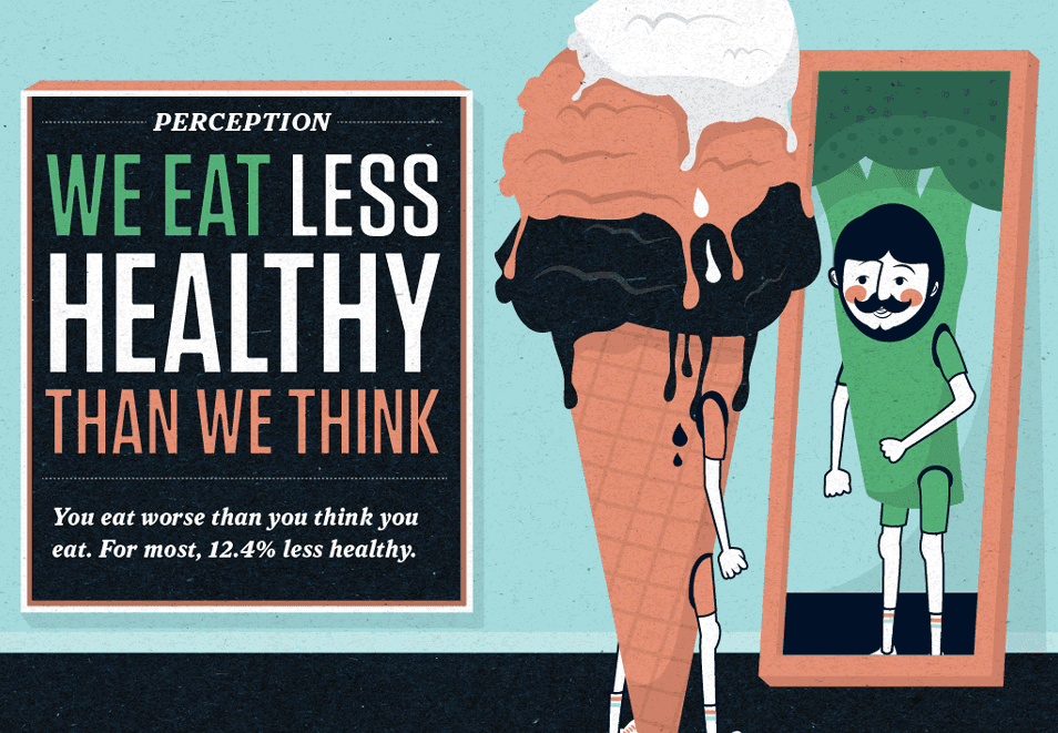 'We Eat Less Healthy Than We Think' Infographic