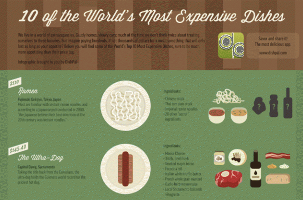World's Most Expensive Meals Infographic 