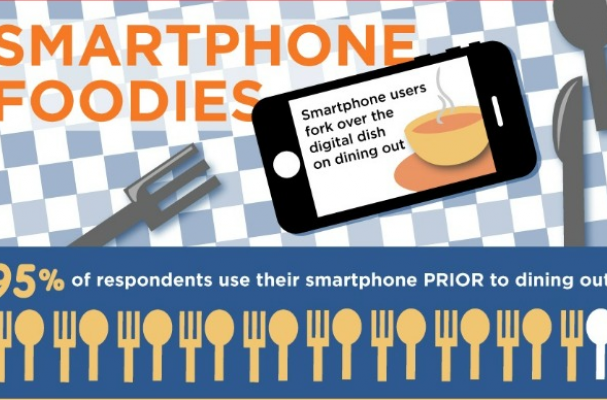 Smartphone Foodies