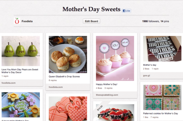 Mother's Day Sweets