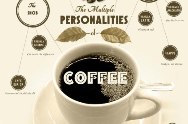 Infographic: The Multiple Personalities of Coffee Drinkers