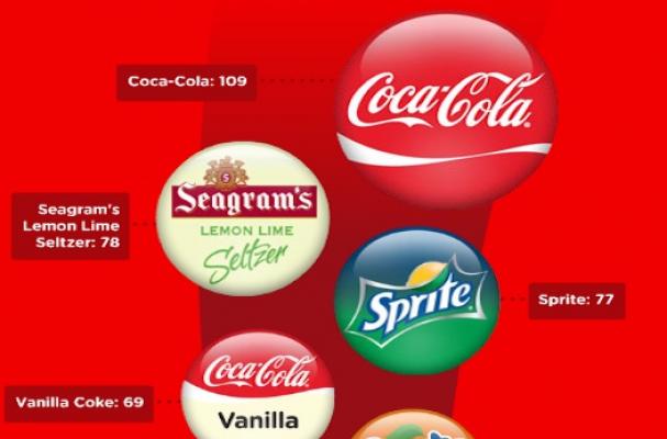 coca-cola freestyle app