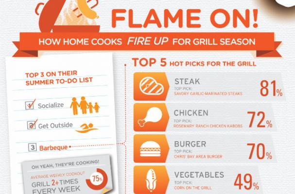 Everything You Need to Know About Grilling Season [infographic]