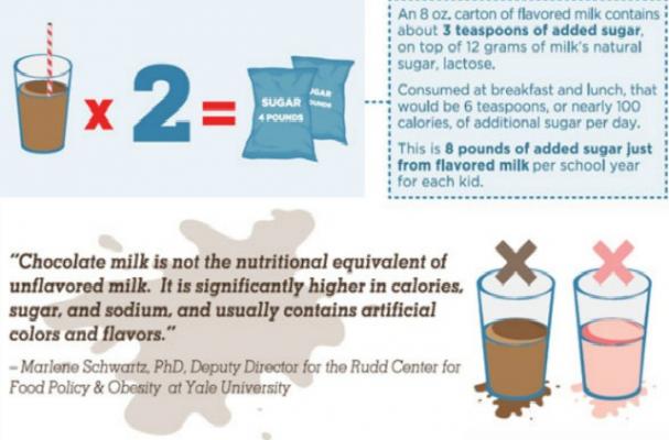 milk week of action