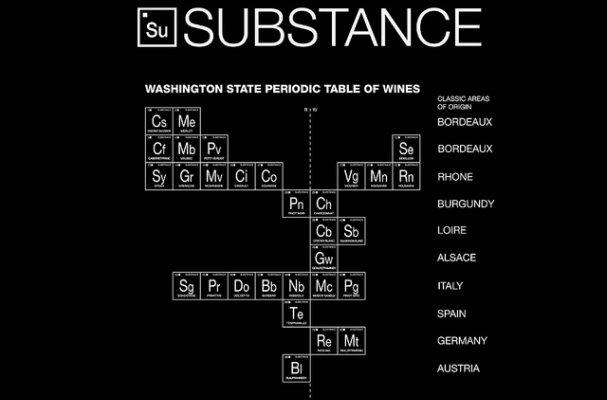 substance periodic table