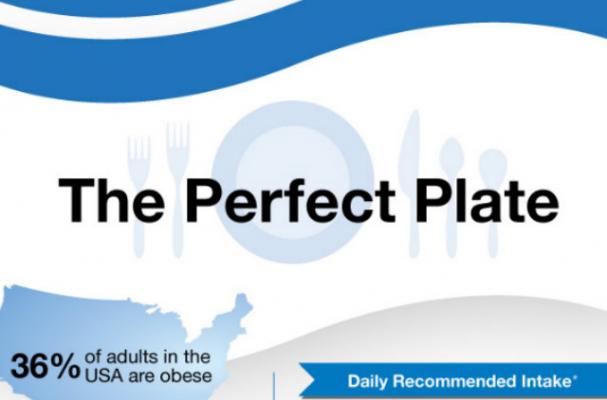 Infographic: Putting Together the Perfect Plate
