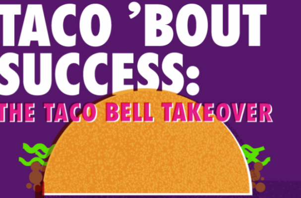 Taco Bell Takeover Infographic