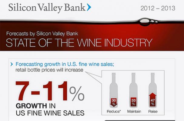 state of the wine industry