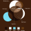 Venn Diagram of Coffee Drinks