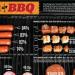 American bbq spending infographic