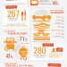 Home cooks grilling infographic