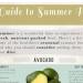 Infographic: A Guide to Summer Foods