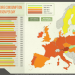 Average caloric intake in European countries