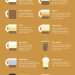What Your Coffee Says About You infographic